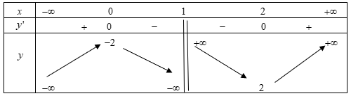 Hình minh họa câu hỏi